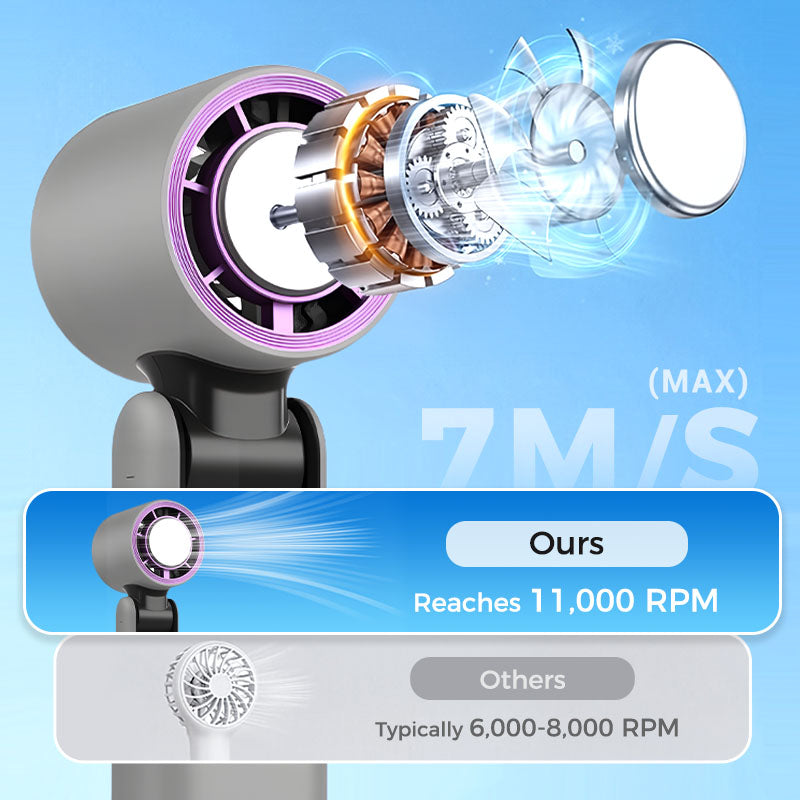 ✨2025 Hot Sale 50% OFF⌛❄️IcePoint™ Mini Handheld Cooling Fan