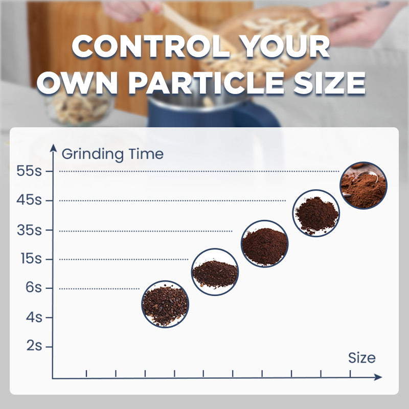 New upgrade ✅Extra large capacity portable electric ultrafine grinder - 600ml